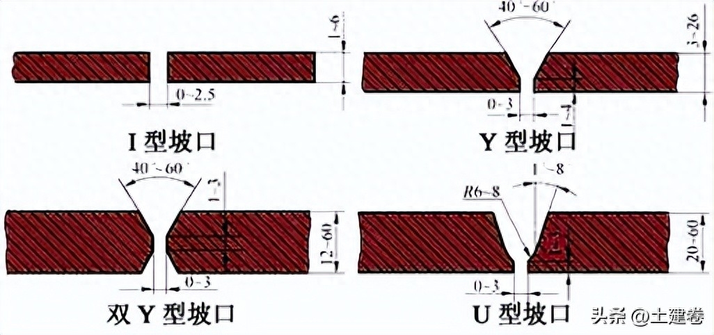 钢结构用什么_钢结构材料的选用_钢结构用材