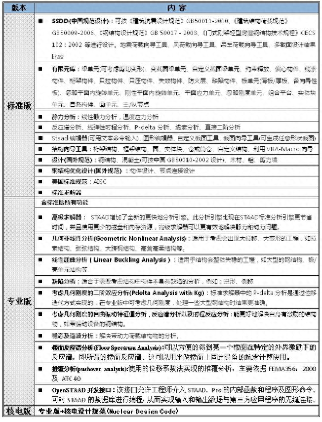 钢结构网站平台_钢结构app软件下载_钢结构在线