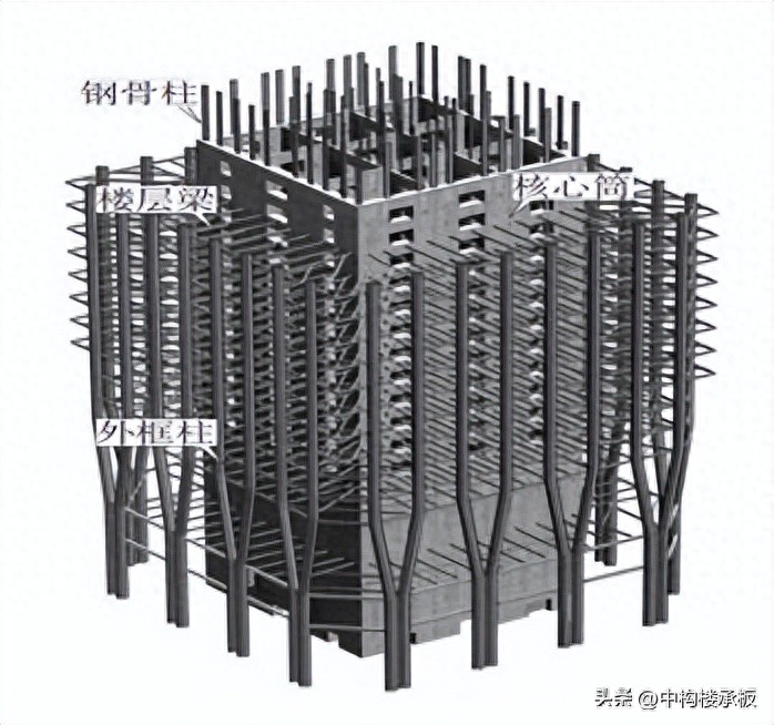 裙房建筑钢结构安装工艺及综合施工技术