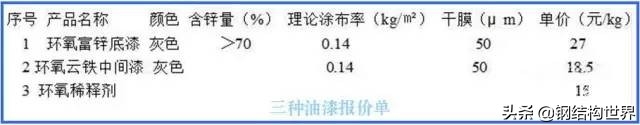 钢结构漆套什么定额_钢结构油漆定额计算系数_钢结构面漆套什么定额