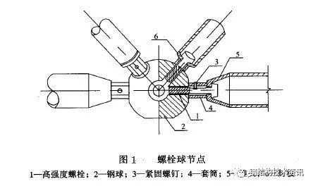 钢结构螺栓制造_螺丝钢结构_螺栓钢材