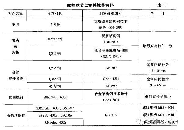 螺丝钢结构_钢结构螺栓制造_螺栓钢材