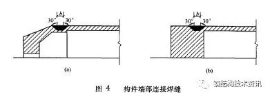 螺丝钢结构_钢结构螺栓制造_螺栓钢材