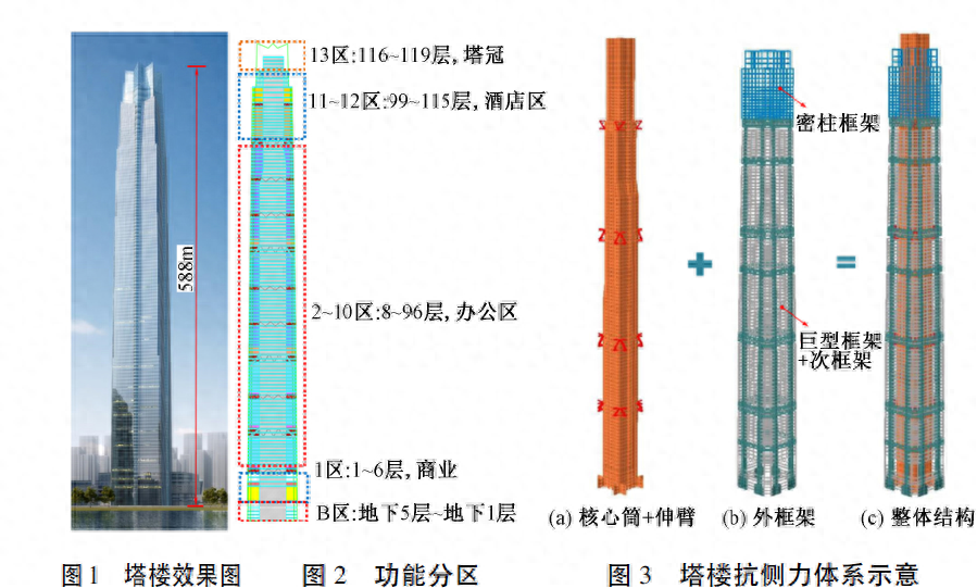 钢结构高层建筑抗震性能_钢结构高楼抗震_钢结构建筑抗震