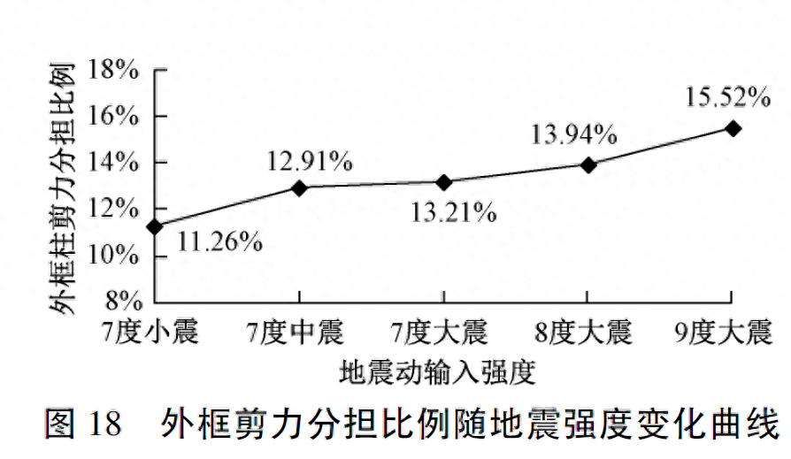 钢结构高楼抗震_钢结构建筑抗震_钢结构高层建筑抗震性能