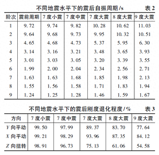 钢结构高楼抗震_钢结构高层建筑抗震性能_钢结构建筑抗震