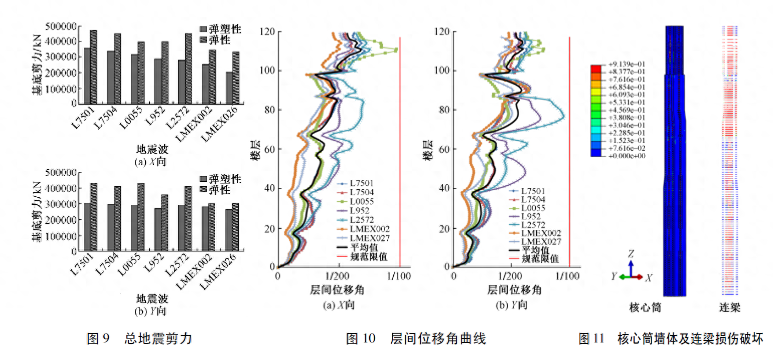 钢结构建筑抗震_钢结构高楼抗震_钢结构高层建筑抗震性能