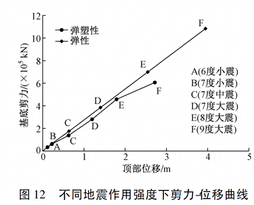 钢结构建筑抗震_钢结构高楼抗震_钢结构高层建筑抗震性能