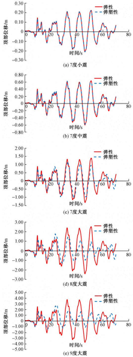 钢结构高楼抗震_钢结构建筑抗震_钢结构高层建筑抗震性能