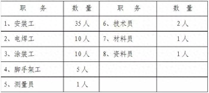 钢结构螺栓连接规范_螺栓连接设计规范_普通螺栓连接钢结构的紧固顺序