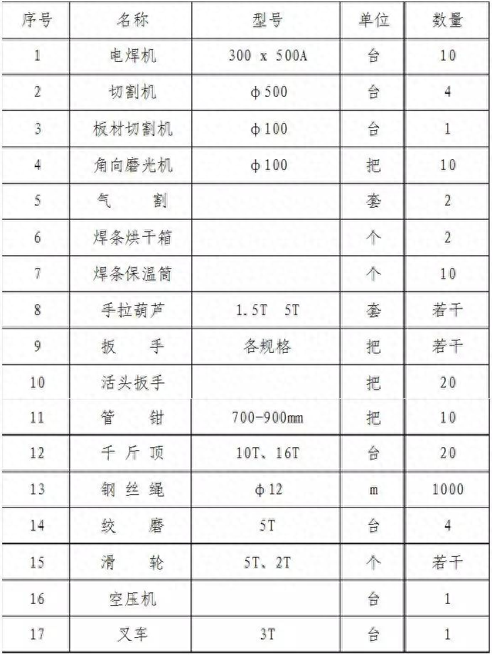 螺栓连接设计规范_普通螺栓连接钢结构的紧固顺序_钢结构螺栓连接规范