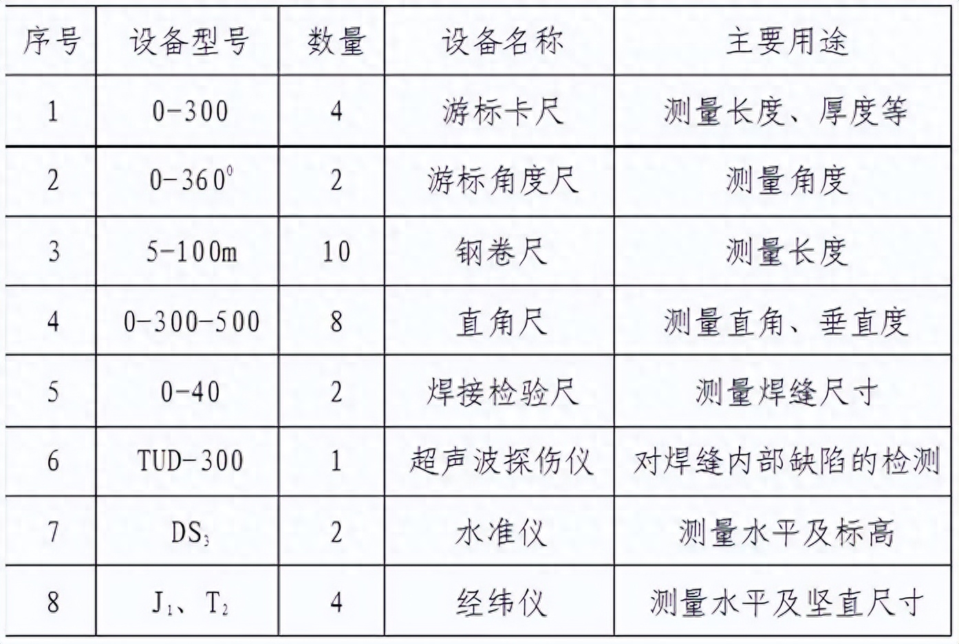 普通螺栓连接钢结构的紧固顺序_钢结构螺栓连接规范_螺栓连接设计规范