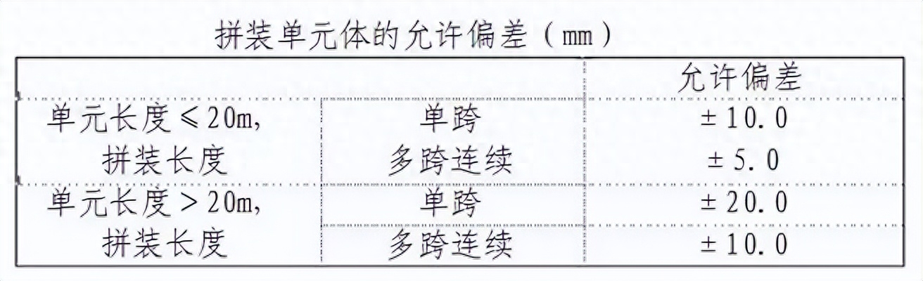 普通螺栓连接钢结构的紧固顺序_螺栓连接设计规范_钢结构螺栓连接规范