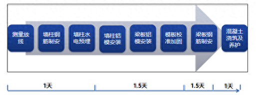 螺栓连接设计规范_钢结构螺栓连接规范_钢结构中螺栓连接