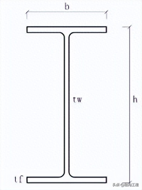 关于工字钢的小知识