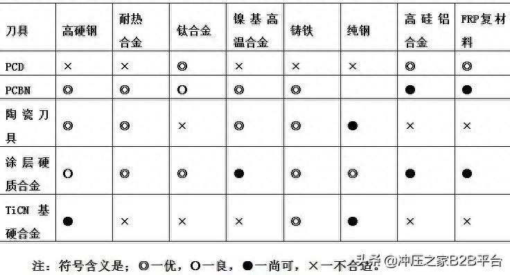 钢的脆性断裂_脆性断裂构造_钢结构脆性断裂