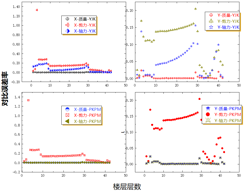 应用钢规范理解结构设计的内容_应用钢规范理解结构设计方案_钢结构设计规范理解与应用