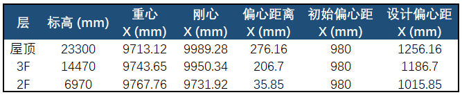 应用钢规范理解结构设计的内容_应用钢规范理解结构设计方案_钢结构设计规范理解与应用