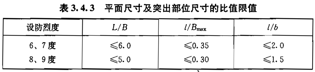 应用钢规范理解结构设计方案_应用钢规范理解结构设计的内容_钢结构设计规范理解与应用