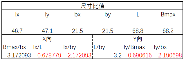 应用钢规范理解结构设计方案_应用钢规范理解结构设计的内容_钢结构设计规范理解与应用