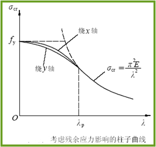 钢结构脆性断裂_钢的脆性断裂_钢结构脆性断裂案例