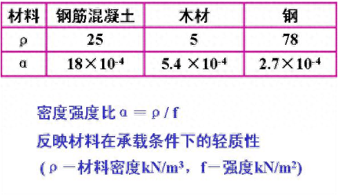 钢的脆性断裂_钢结构脆性断裂_钢结构脆性断裂案例