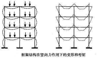 钢的脆性断裂_钢结构脆性断裂案例_钢结构脆性断裂