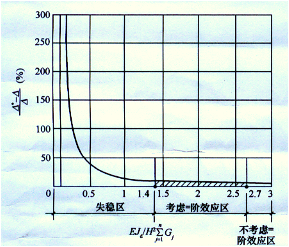 钢结构脆性断裂_钢结构脆性断裂案例_钢的脆性断裂