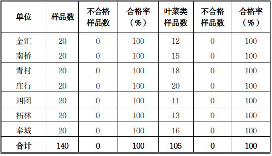 最新钢结构验收规范_钢结构验收规范2001_钢材验收规范