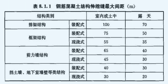 钢结构变形缝设置_结构变形缝设置要求_钢结构多长需要设变形缝