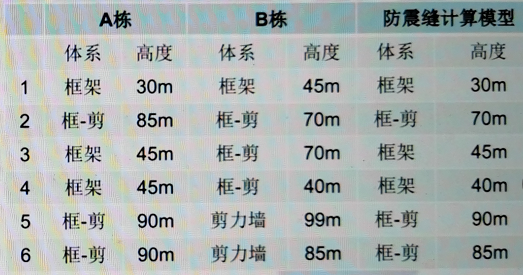 结构变形缝设置要求_钢结构变形缝设置_钢结构多长需要设变形缝