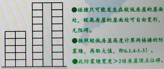 结构变形缝设置要求_钢结构变形缝设置_钢结构多长需要设变形缝