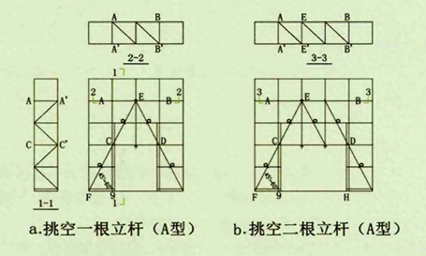 钢结构需要搭设脚手架吗_钢结构脚手架搭设规范_结构用脚手架