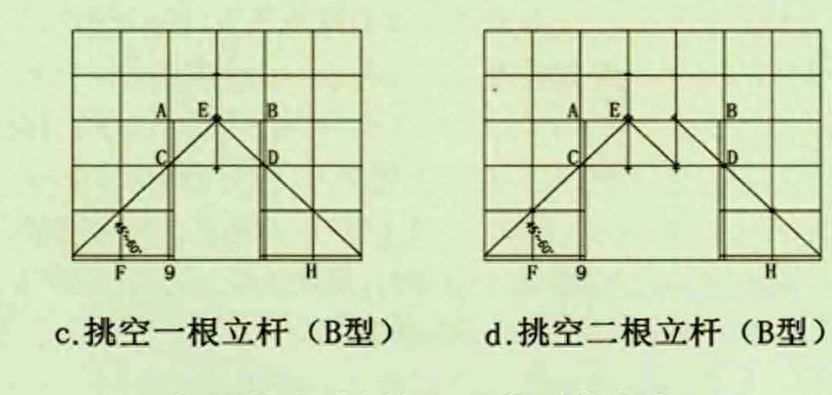 钢结构脚手架搭设规范_钢结构需要搭设脚手架吗_结构用脚手架