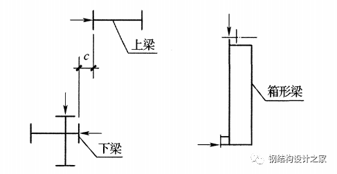 吊车梁图集怎么看_钢结构吊车梁图集_图集吊车钢梁结构图解