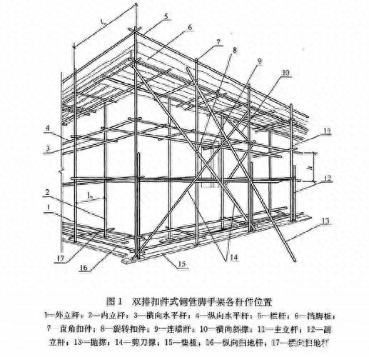 安全生产管理中脚手架工程安全技术措施细则（一）扣件式钢管脚手架