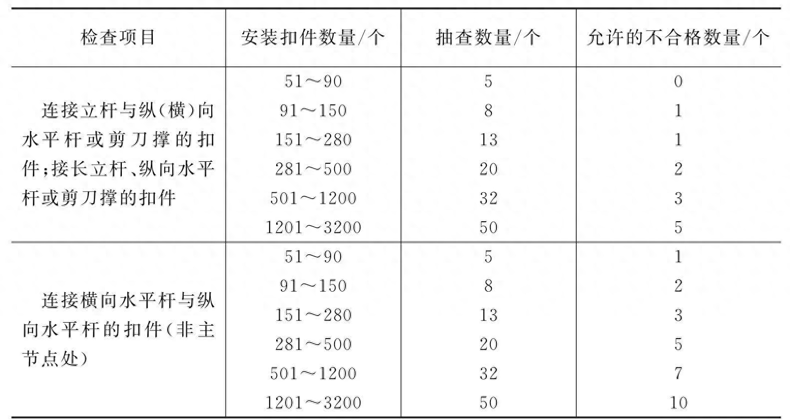 钢结构需要搭设脚手架吗_钢结构的脚手架_钢结构脚手架搭设规范