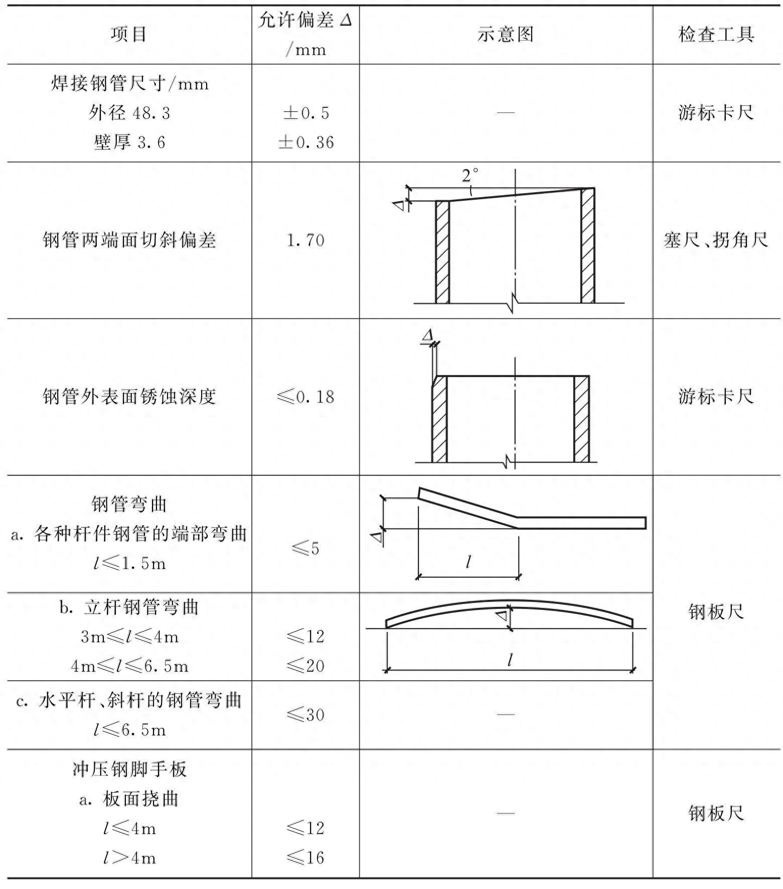 钢结构脚手架搭设规范_钢结构需要搭设脚手架吗_钢结构的脚手架