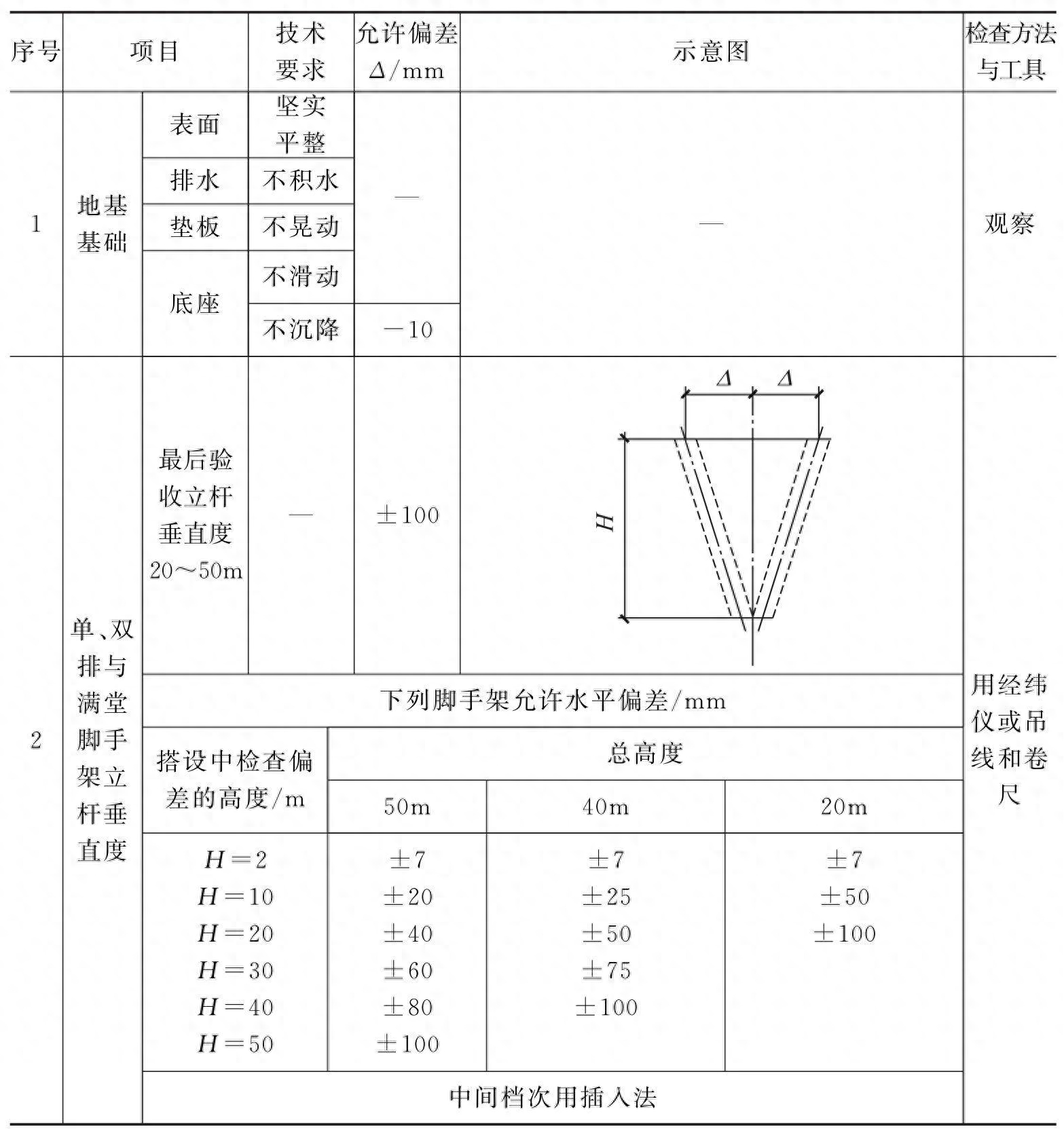 钢结构的脚手架_钢结构脚手架搭设规范_钢结构需要搭设脚手架吗