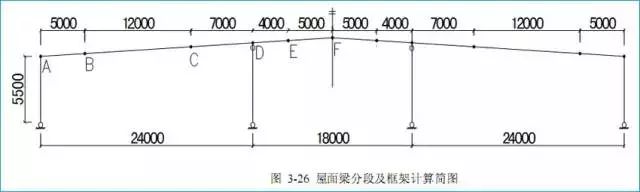 pkpm建筑钢结构工程设计实例_pkpm建筑钢结构工程设计实例_pkpm建筑钢结构工程设计实例