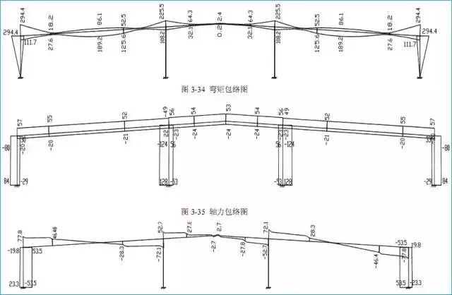 pkpm建筑钢结构工程设计实例_pkpm建筑钢结构工程设计实例_pkpm建筑钢结构工程设计实例