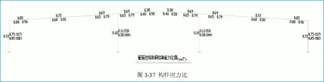 pkpm建筑钢结构工程设计实例_pkpm建筑钢结构工程设计实例_pkpm建筑钢结构工程设计实例