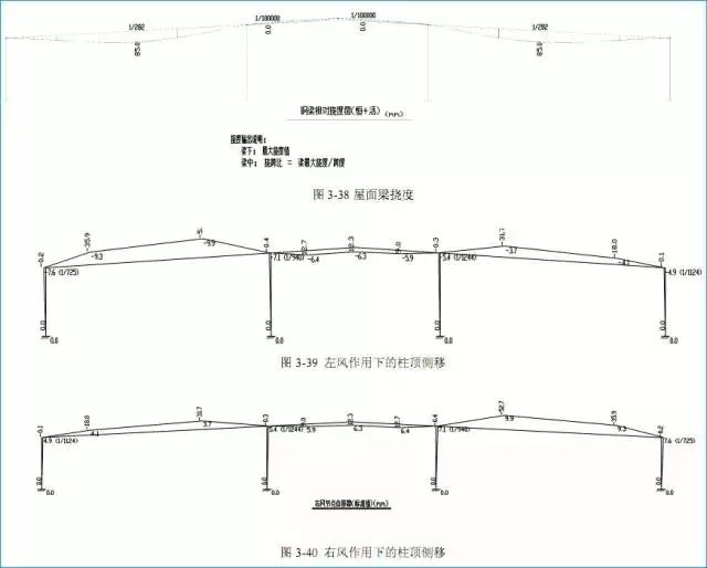 pkpm建筑钢结构工程设计实例_pkpm建筑钢结构工程设计实例_pkpm建筑钢结构工程设计实例