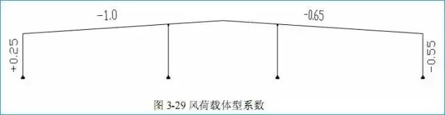 pkpm建筑钢结构工程设计实例_pkpm建筑钢结构工程设计实例_pkpm建筑钢结构工程设计实例