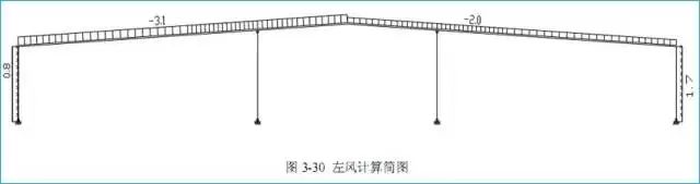 pkpm建筑钢结构工程设计实例_pkpm建筑钢结构工程设计实例_pkpm建筑钢结构工程设计实例