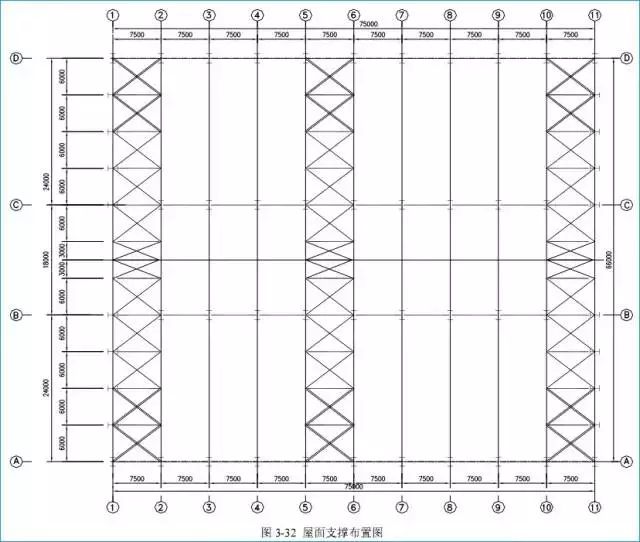 pkpm建筑钢结构工程设计实例_pkpm建筑钢结构工程设计实例_pkpm建筑钢结构工程设计实例