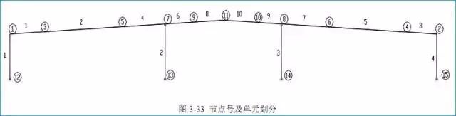 pkpm建筑钢结构工程设计实例_pkpm建筑钢结构工程设计实例_pkpm建筑钢结构工程设计实例