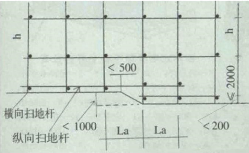 钢结构需要搭设脚手架吗_钢结构需要搭设脚手架吗_钢结构需要搭设脚手架吗