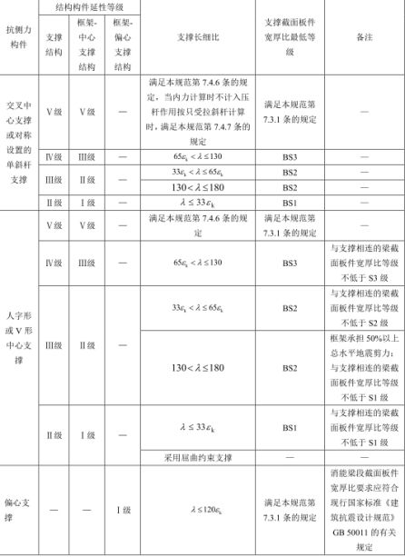 pkpm建筑钢结构工程设计实例_pkpm建筑钢结构工程设计实例_pkpm建筑钢结构工程设计实例