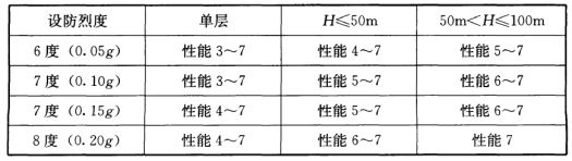 pkpm建筑钢结构工程设计实例_pkpm建筑钢结构工程设计实例_pkpm建筑钢结构工程设计实例